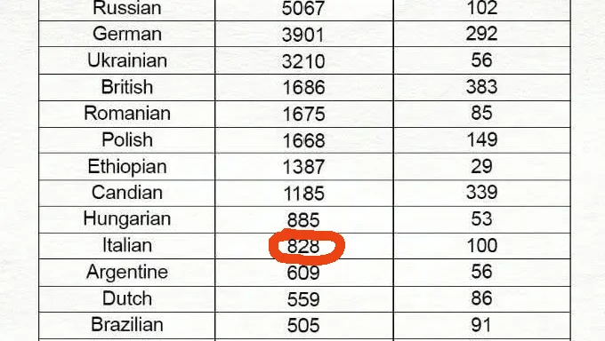 Manifestazione per boicottaggio